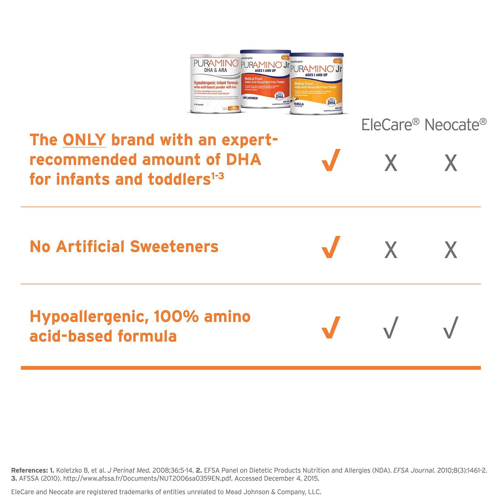 PurAmino Jr Vanilla Pediatric Oral Supplement, 14.1 oz. Can