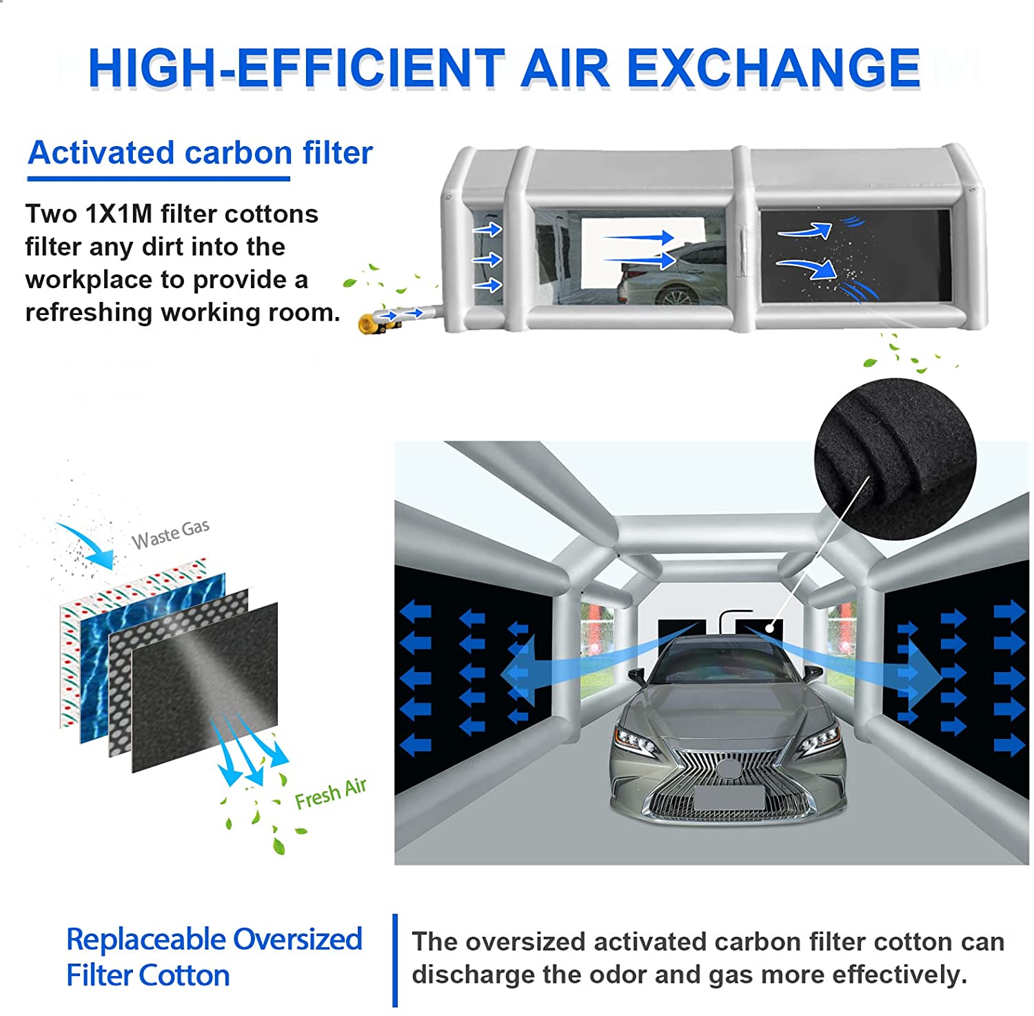 Inflatable Paint Booth 33x16.5x13FT with Two Blowers 1100W+1100W Portable Paint Booth for Car Painting Tent Workstation Inflatable Spray Booth